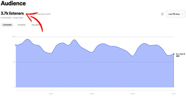 listeners-spotify-28-days
